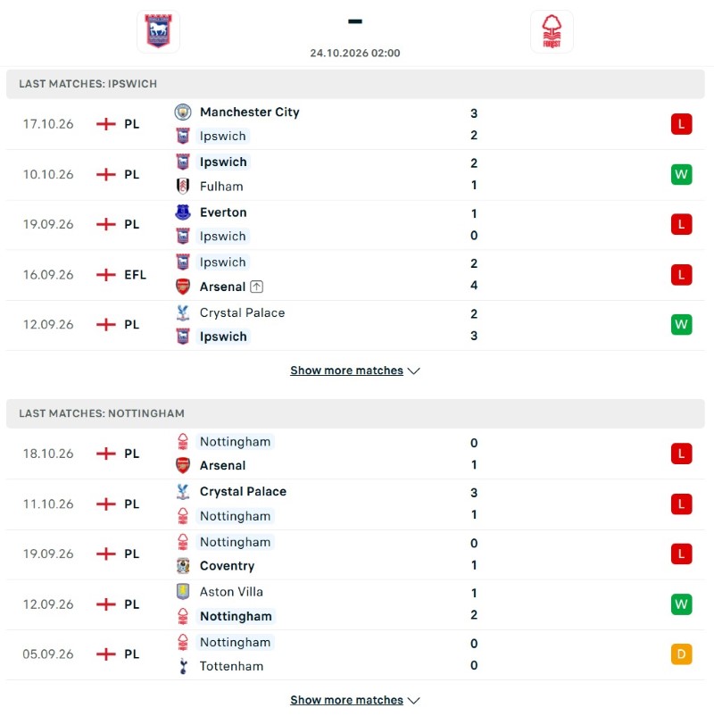 Ipswich vs Nottingham