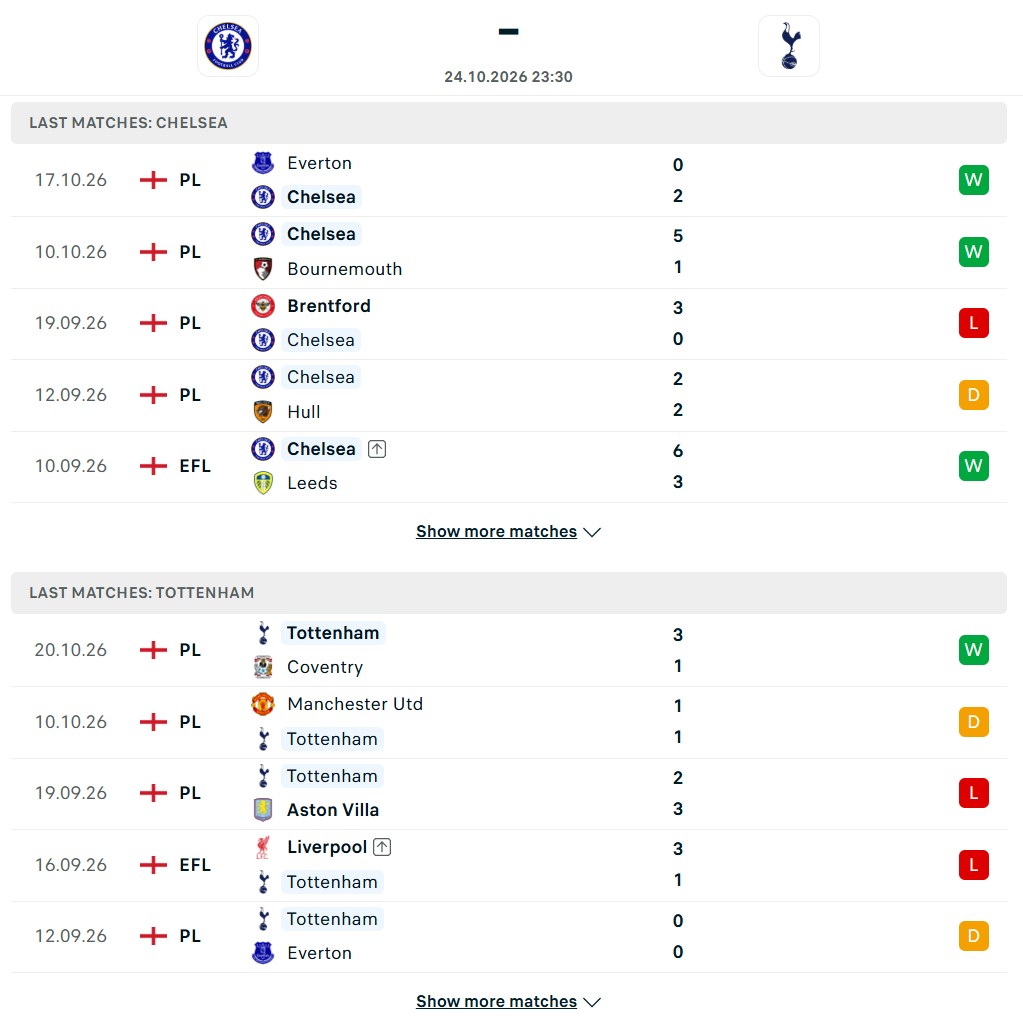 Chelsea vs Tottenham
